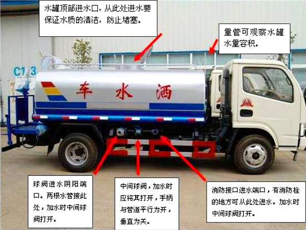 電動(dòng)四輪垃圾清運(yùn)車操作注意事項(xiàng)