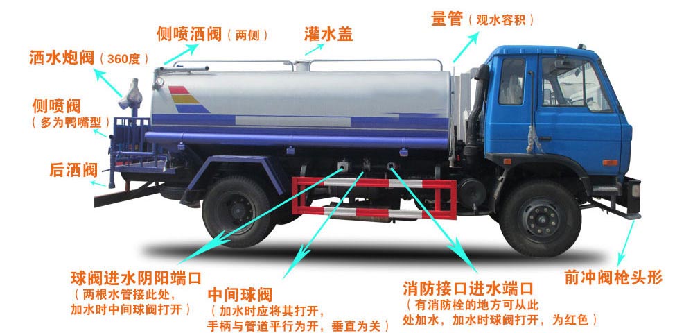 電動(dòng)四輪垃圾清運(yùn)車結(jié)構(gòu)圖